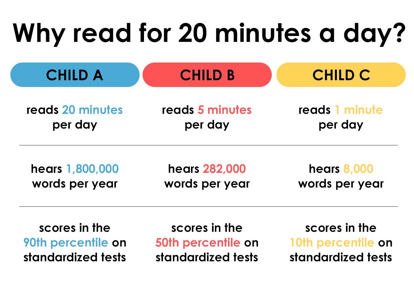  reading 